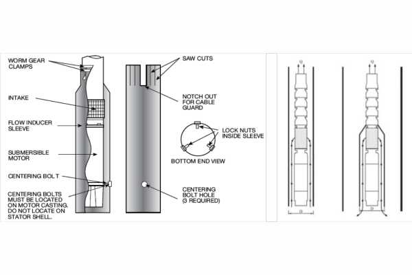 Giải nhiệt cho máy bơm hỏa tiễn khi lắp trong hồ hoặc giếng đào